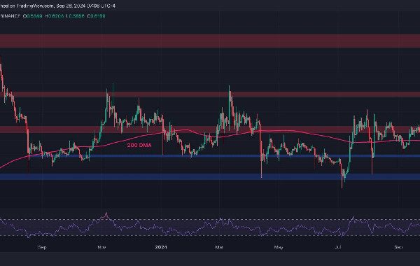 Ripple Price Analysis: The Reason XRP Exploded 5% Today